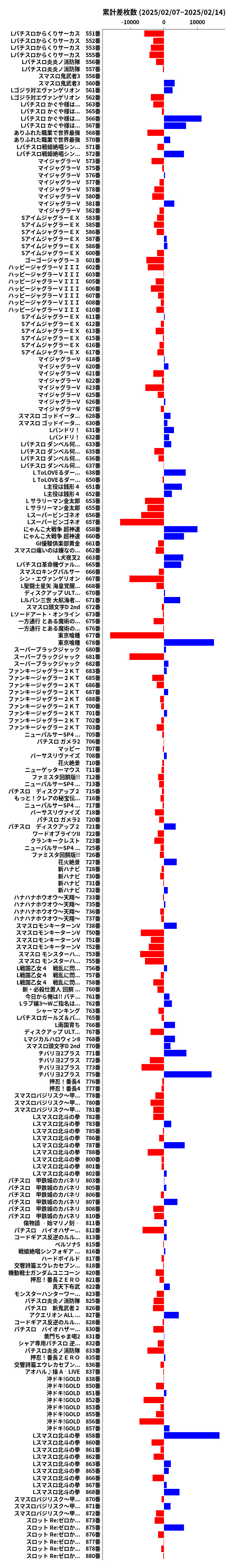 累計差枚数の画像