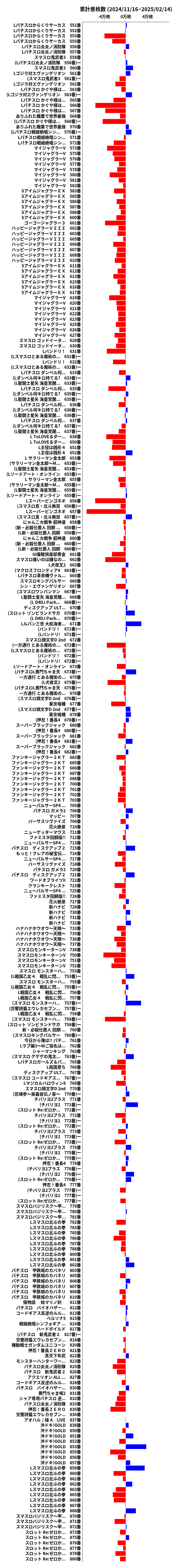 累計差枚数の画像