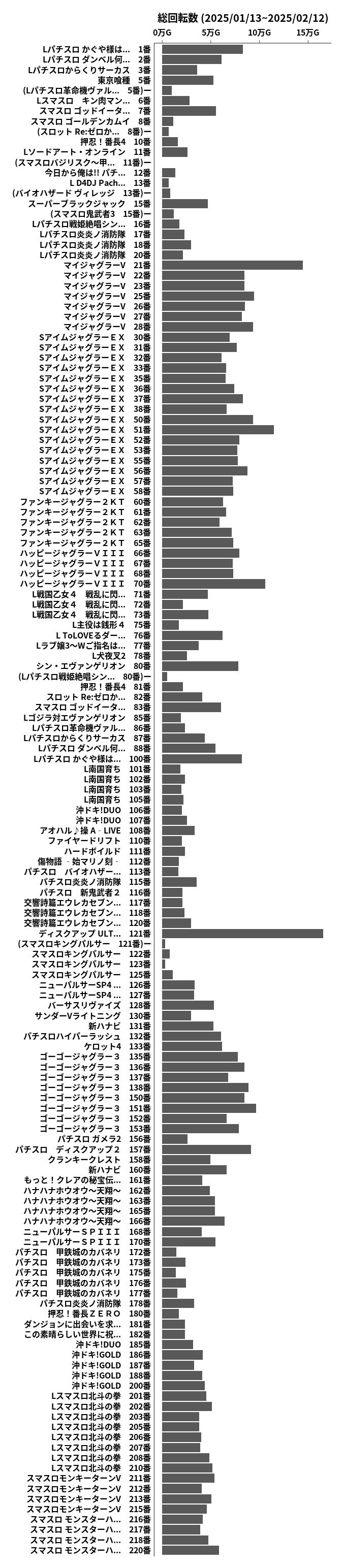 累計差枚数の画像