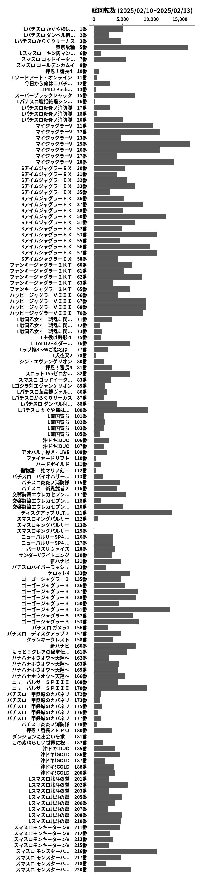 累計差枚数の画像