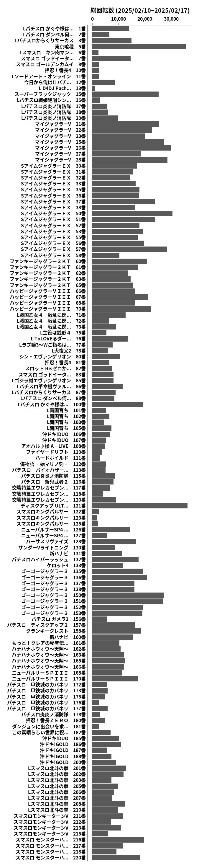 累計差枚数の画像