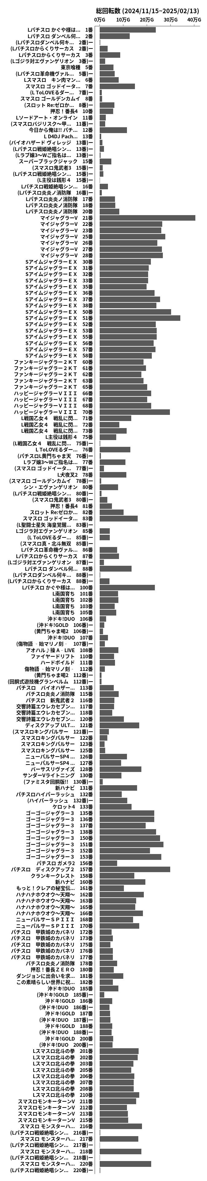 累計差枚数の画像