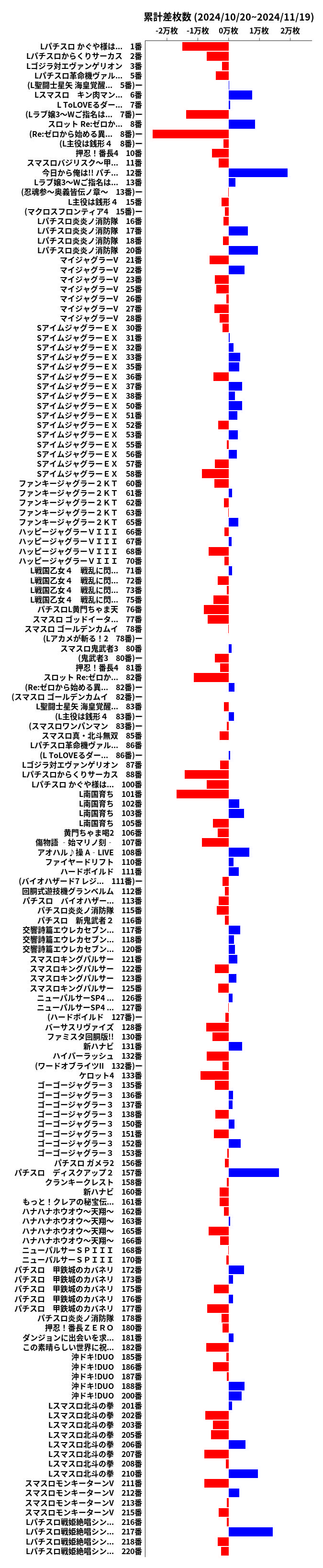 累計差枚数の画像