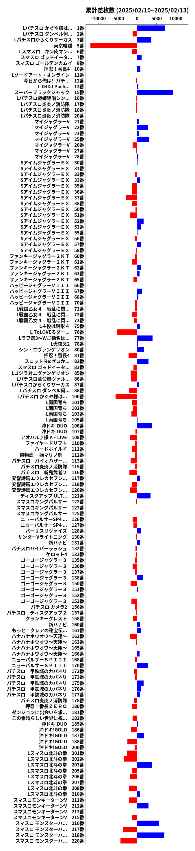 累計差枚数の画像