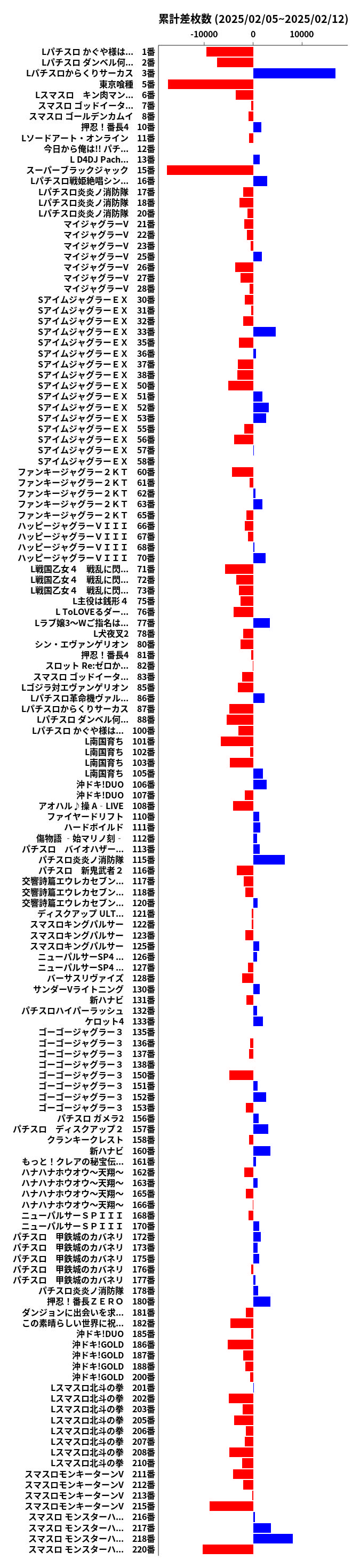 累計差枚数の画像