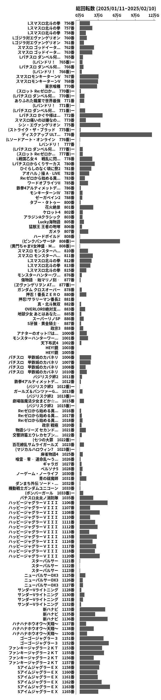 累計差枚数の画像