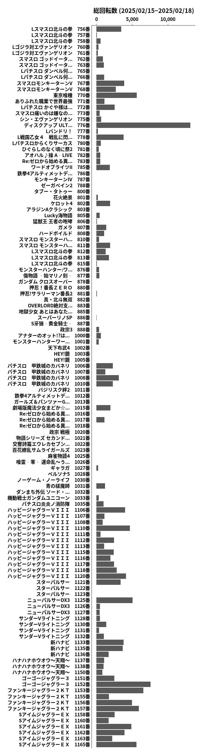 累計差枚数の画像