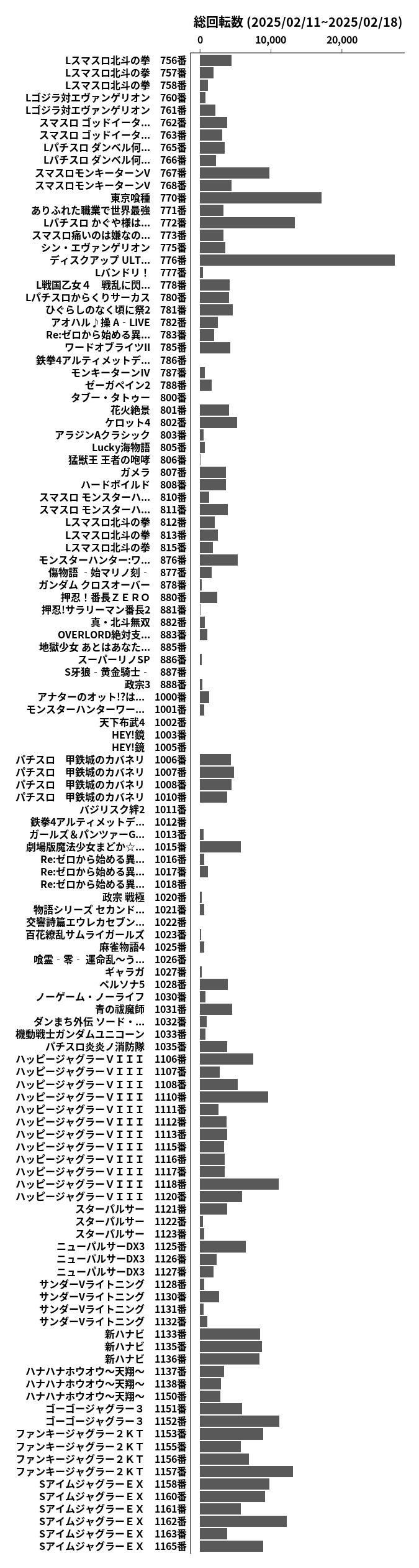 累計差枚数の画像