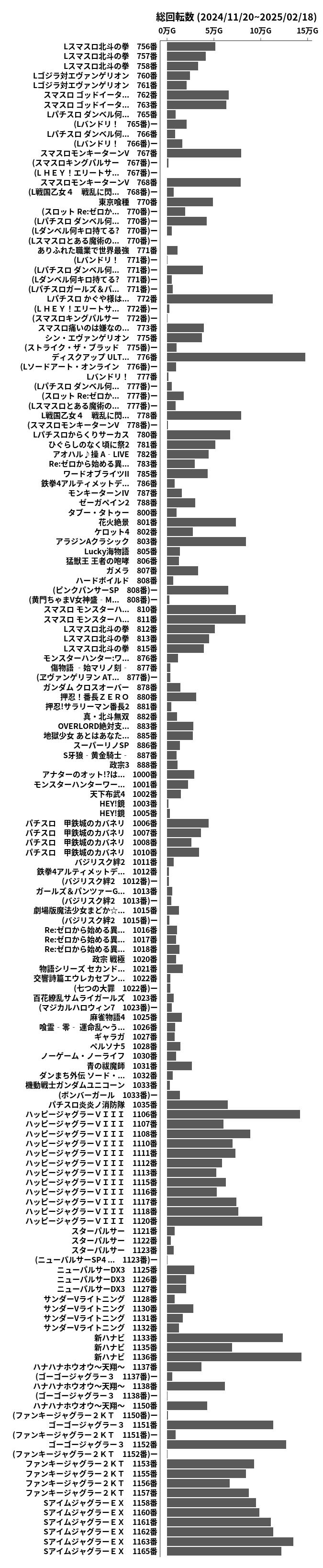 累計差枚数の画像