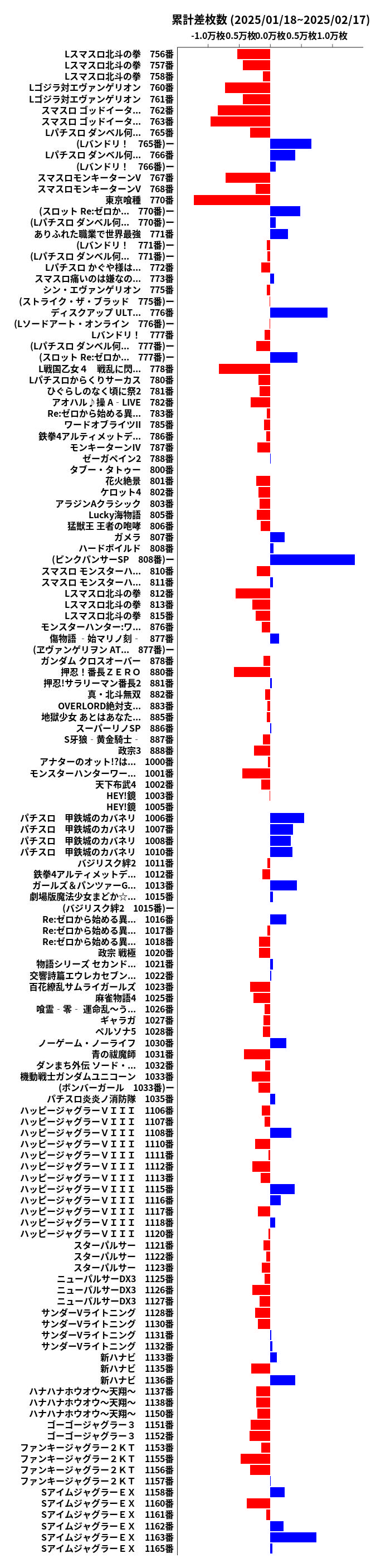 累計差枚数の画像