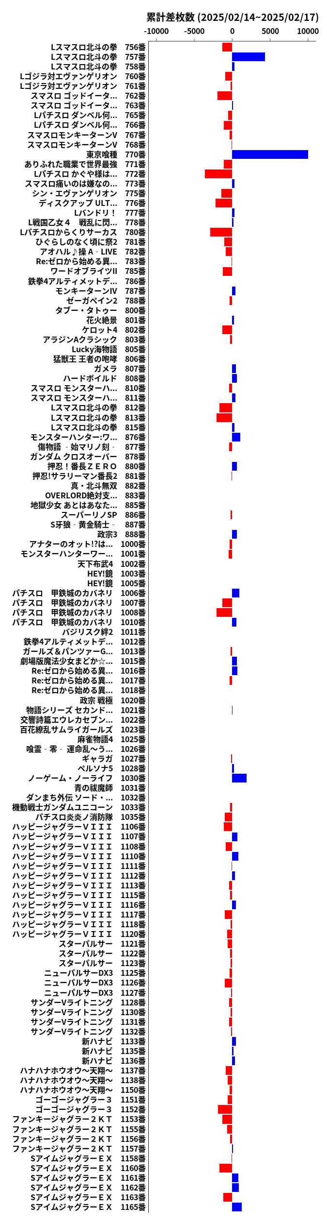 累計差枚数の画像