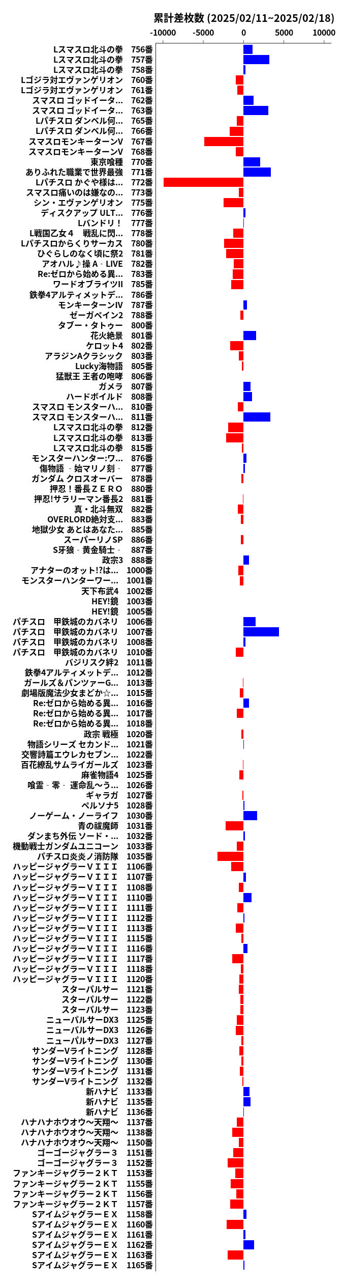 累計差枚数の画像