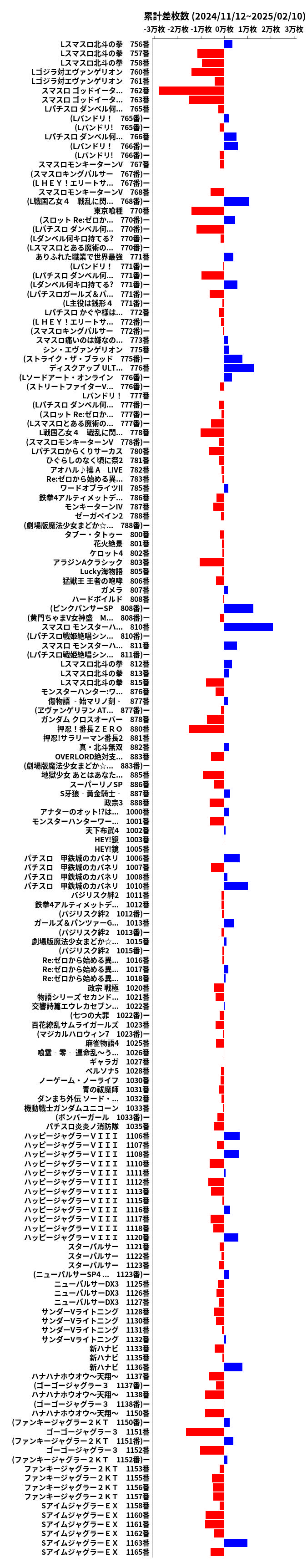 累計差枚数の画像