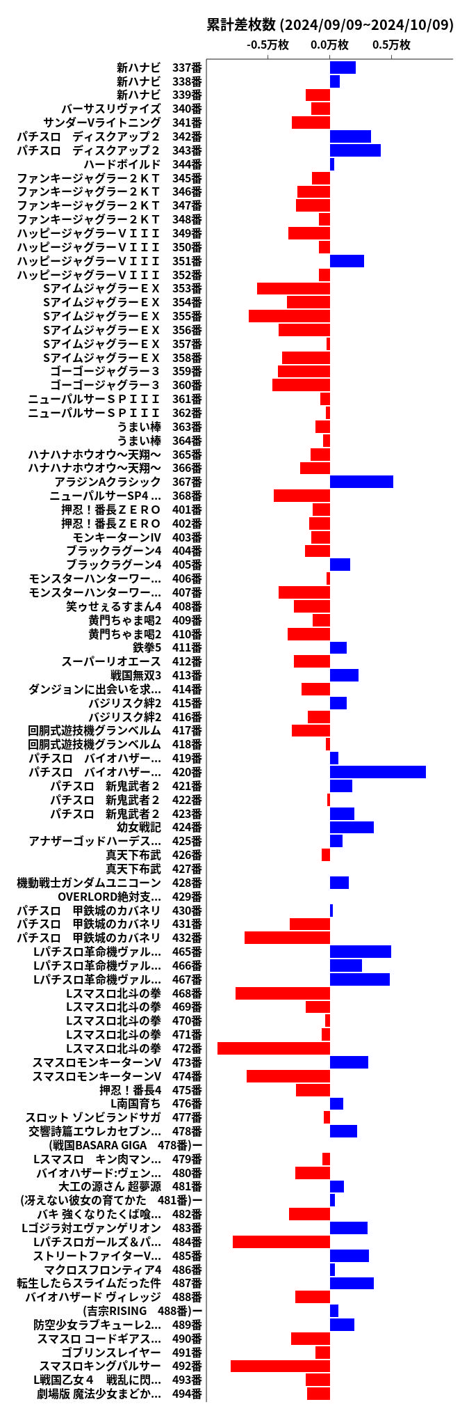 累計差枚数の画像