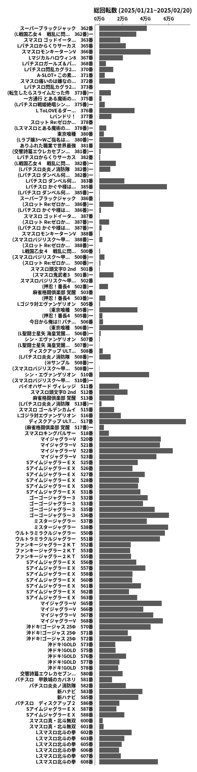 累計差枚数の画像