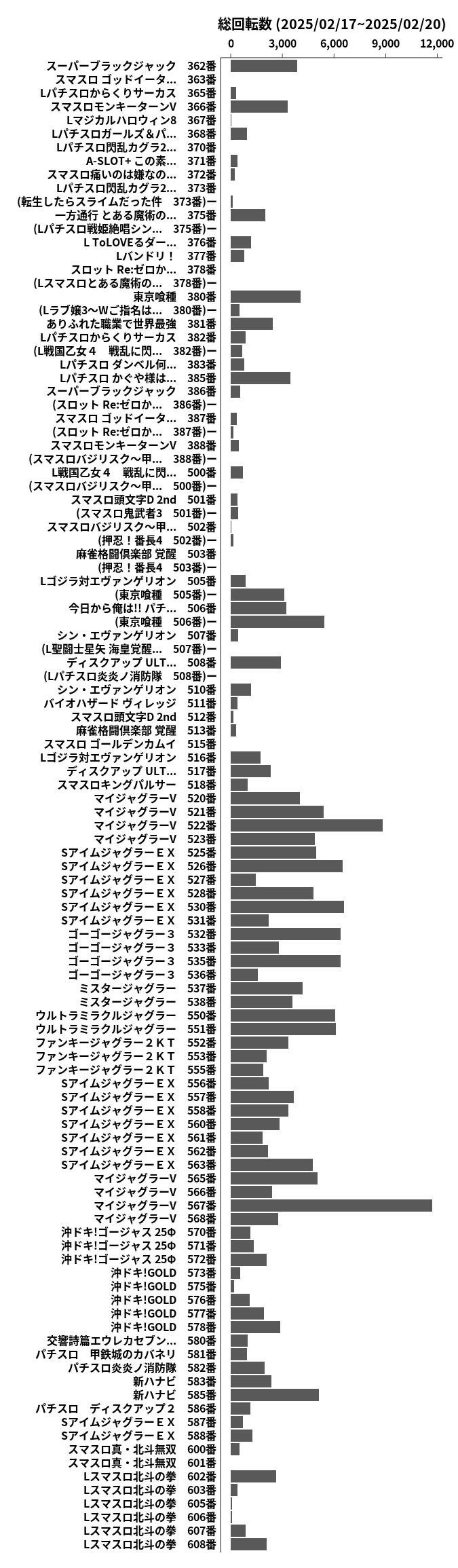 累計差枚数の画像