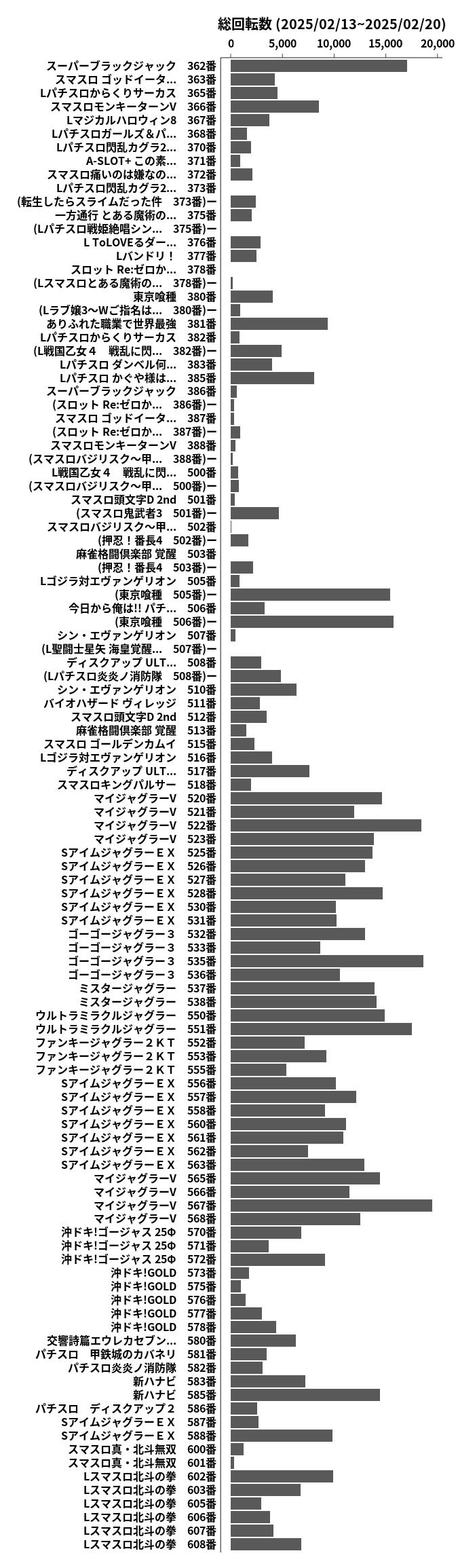 累計差枚数の画像