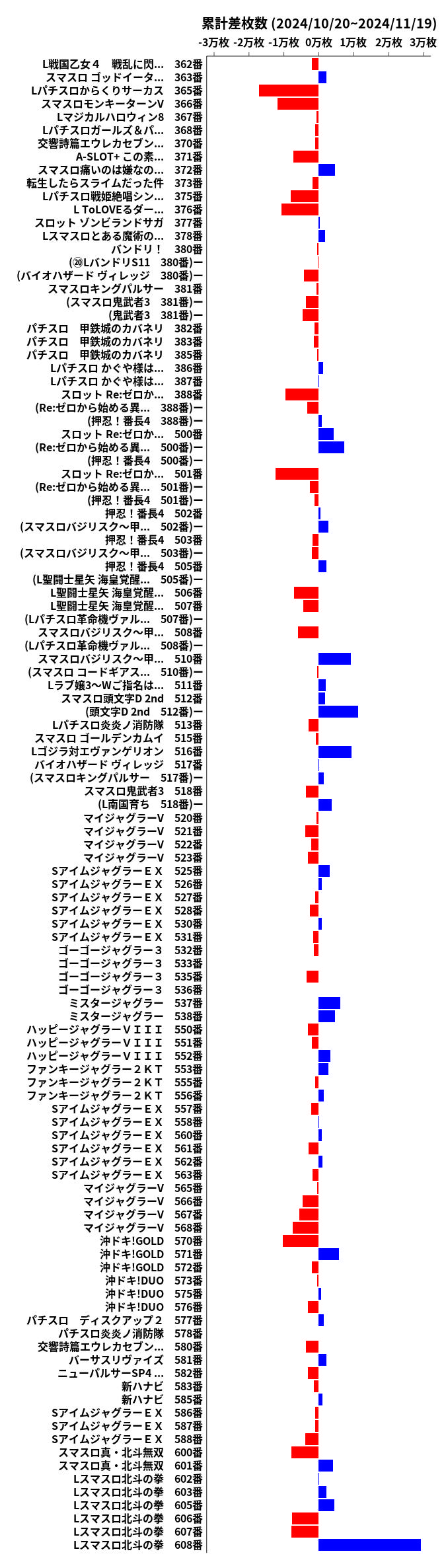 累計差枚数の画像