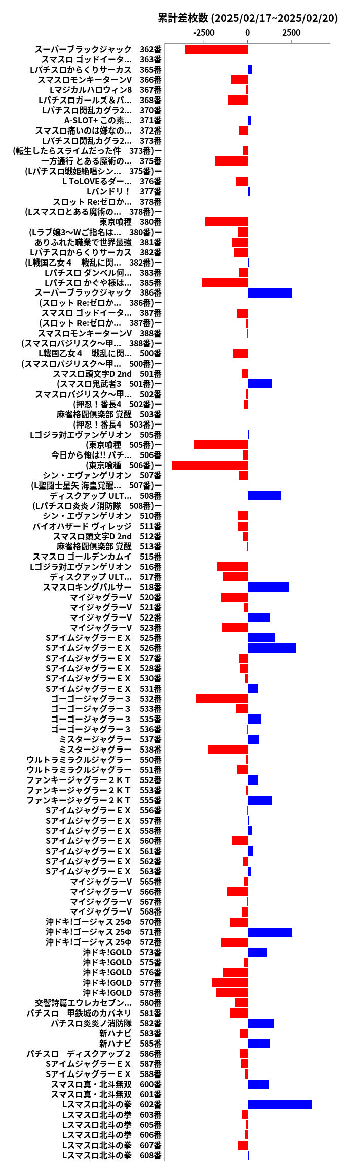 累計差枚数の画像