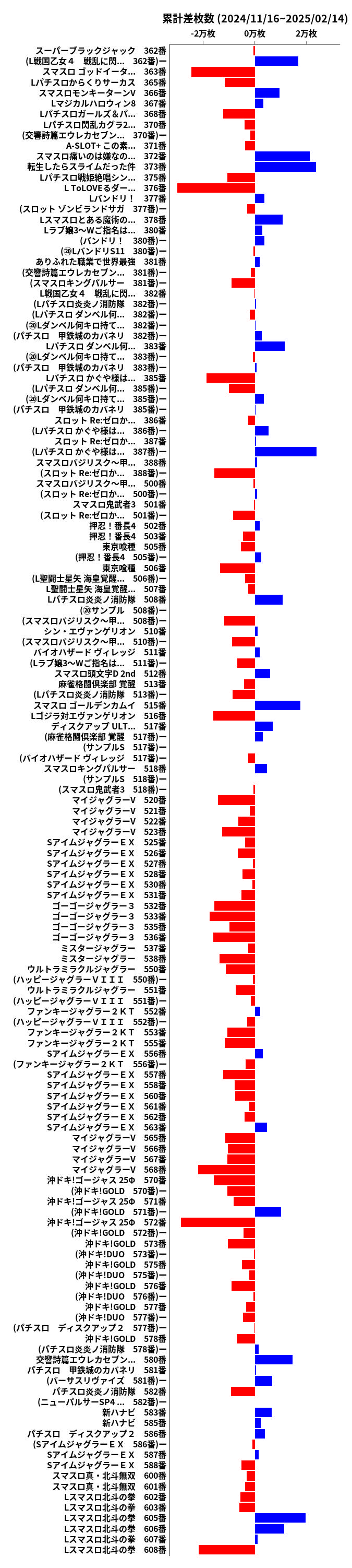 累計差枚数の画像