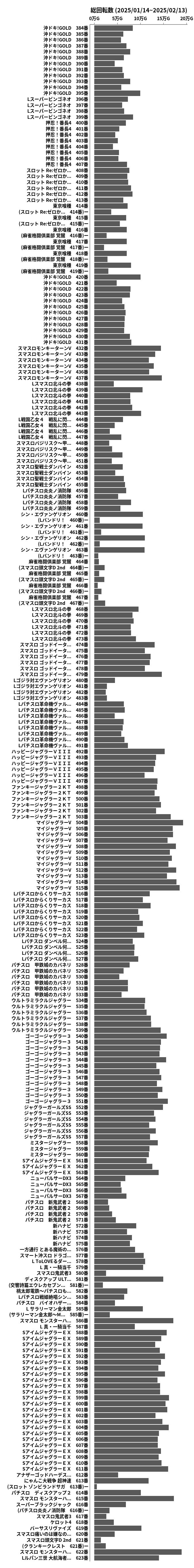 累計差枚数の画像