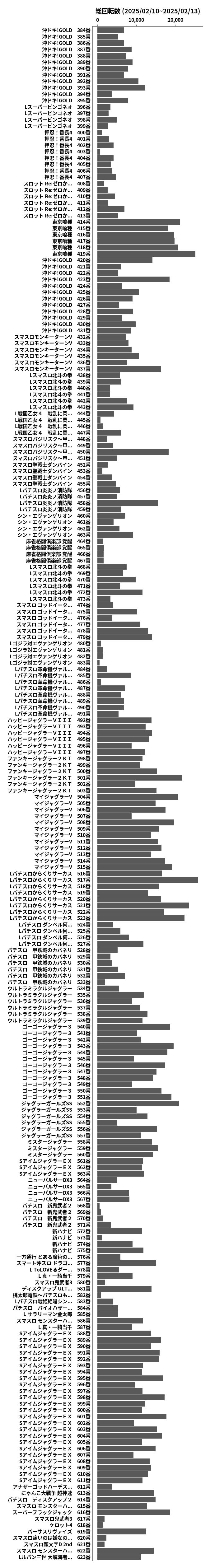 累計差枚数の画像