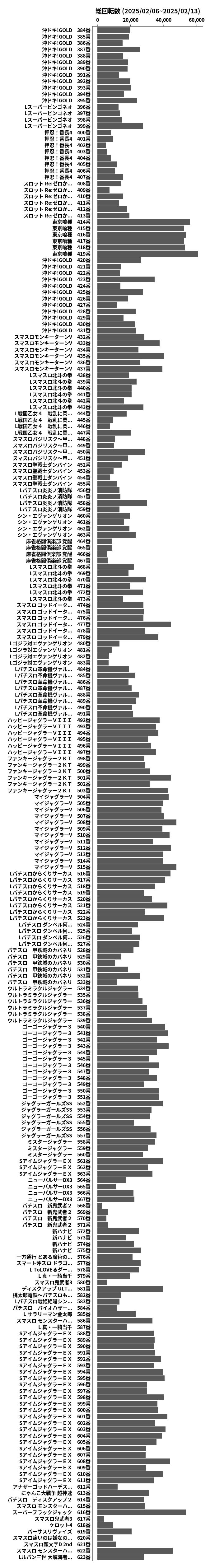 累計差枚数の画像