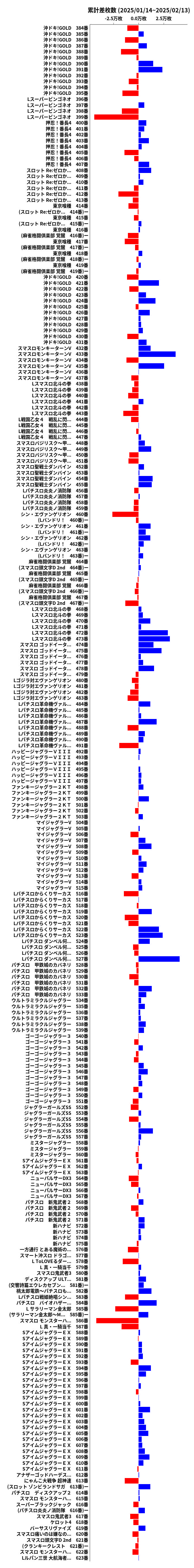 累計差枚数の画像