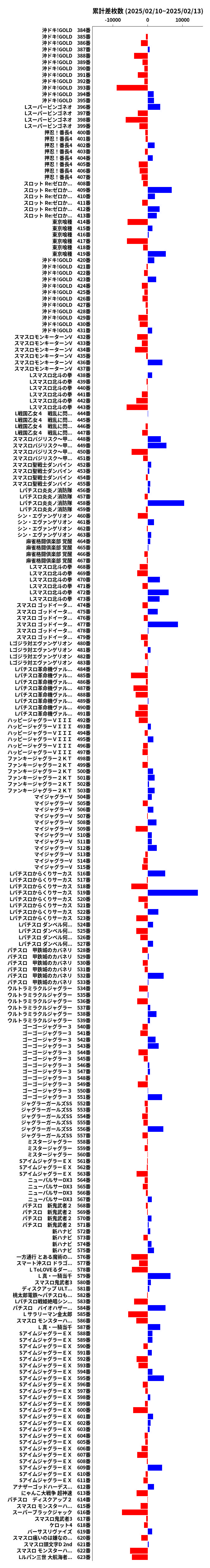 累計差枚数の画像