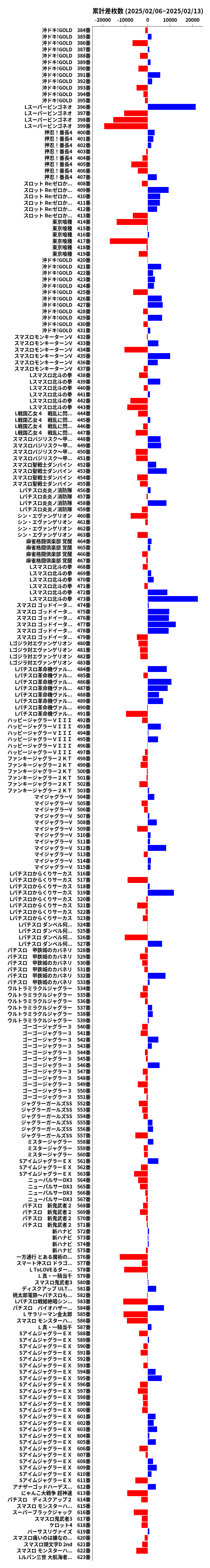 累計差枚数の画像