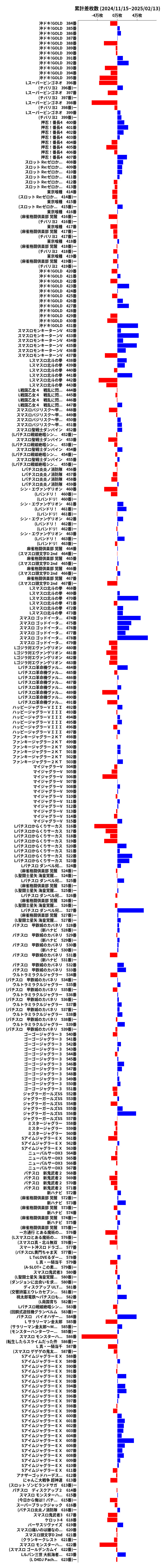 累計差枚数の画像