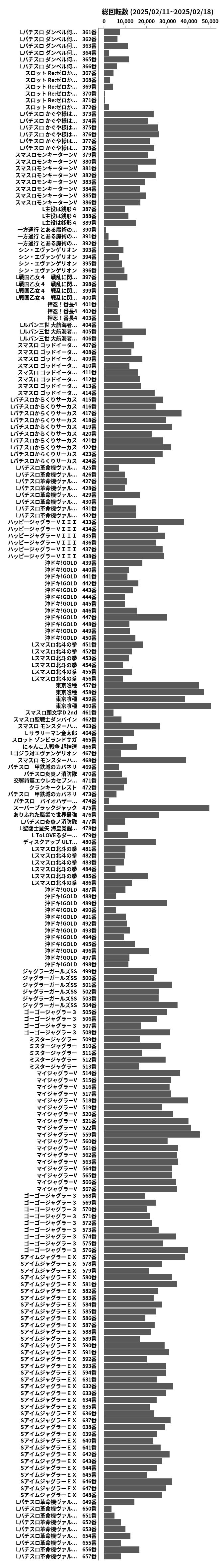 累計差枚数の画像