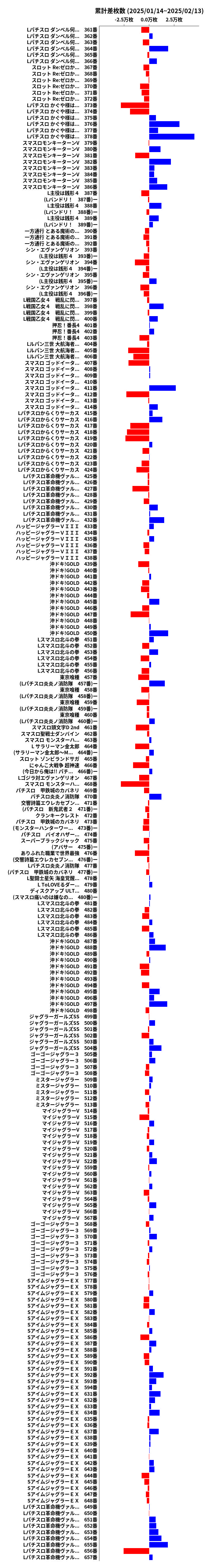 累計差枚数の画像