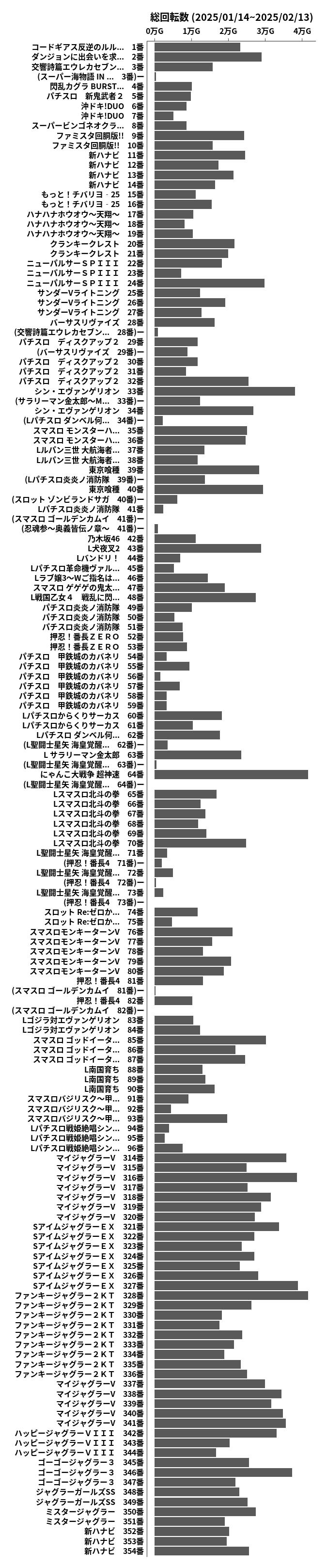 累計差枚数の画像