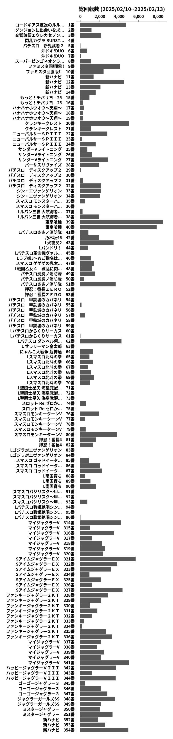 累計差枚数の画像