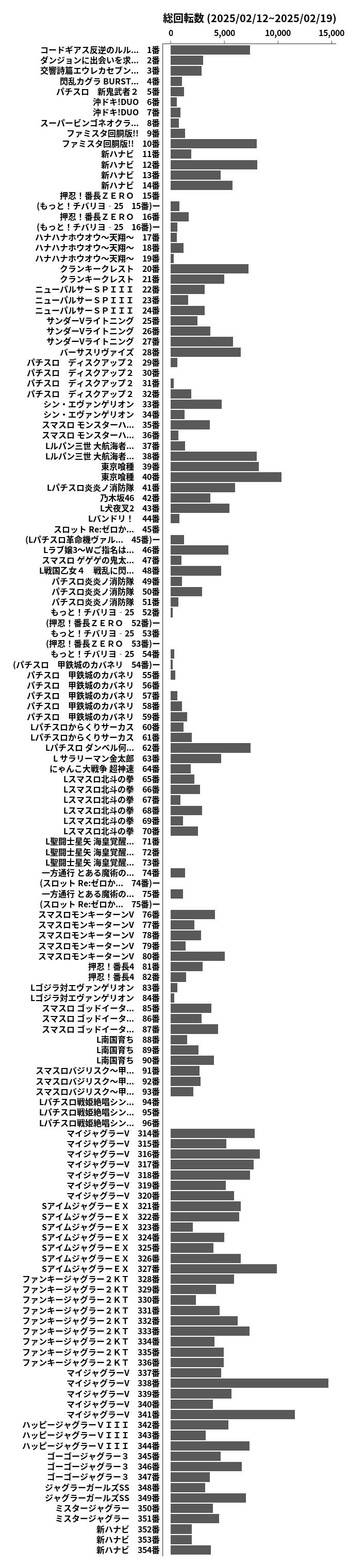 累計差枚数の画像