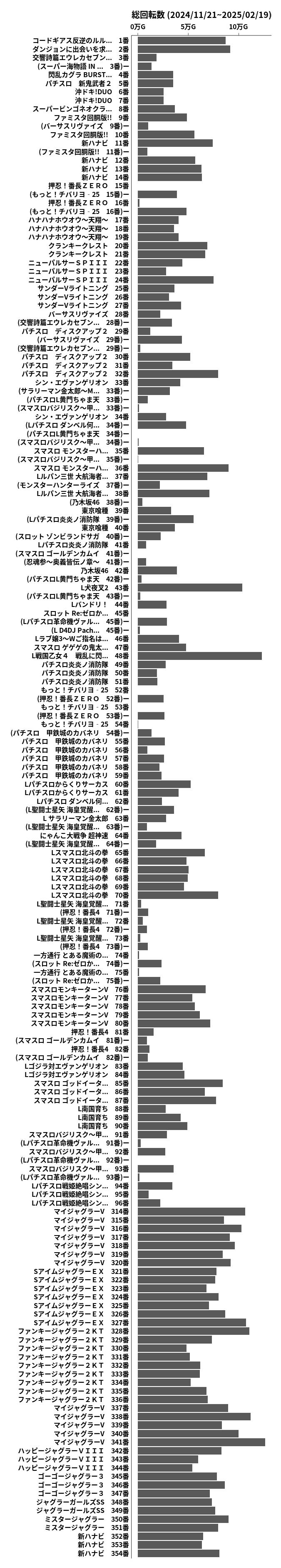 累計差枚数の画像