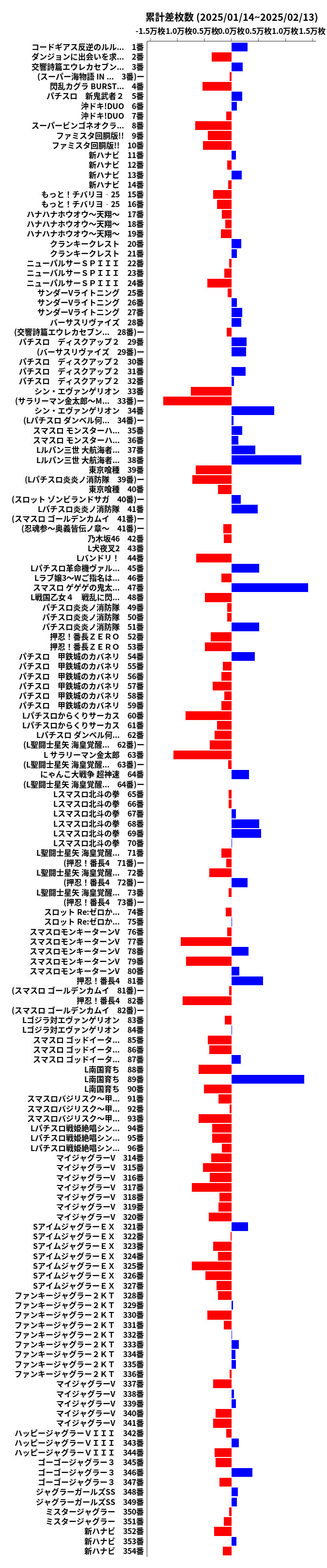 累計差枚数の画像