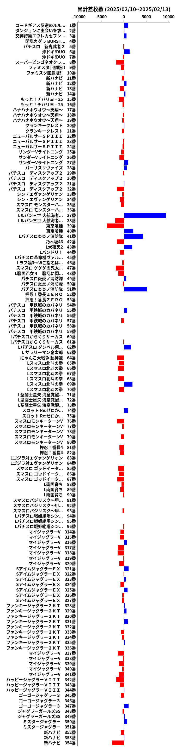 累計差枚数の画像