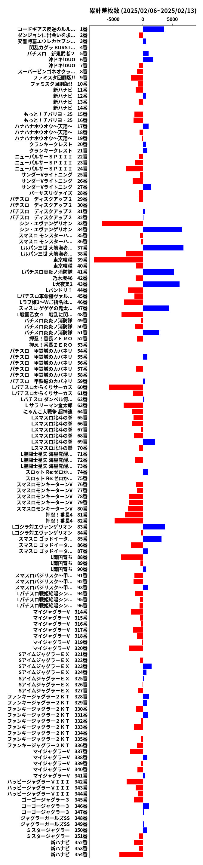 累計差枚数の画像