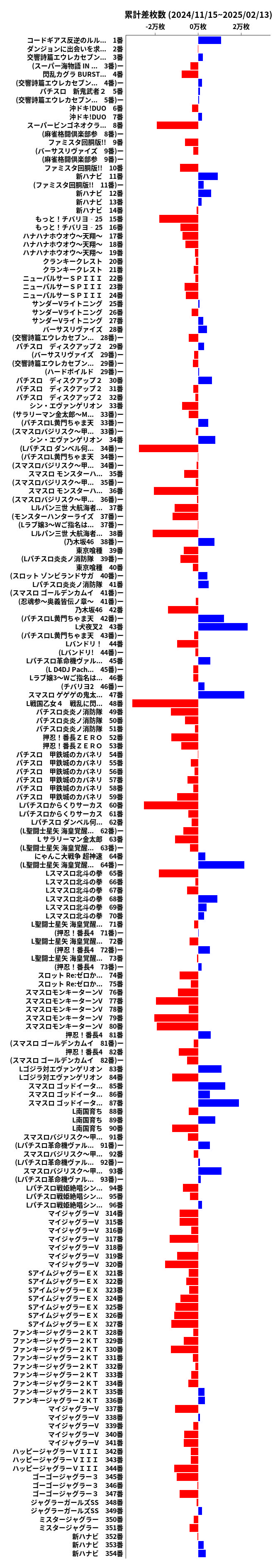 累計差枚数の画像