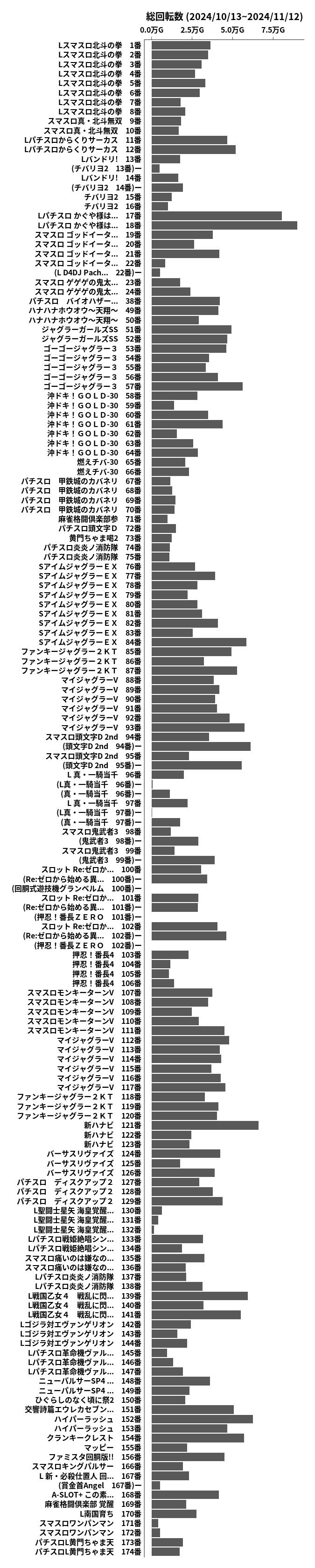 累計差枚数の画像