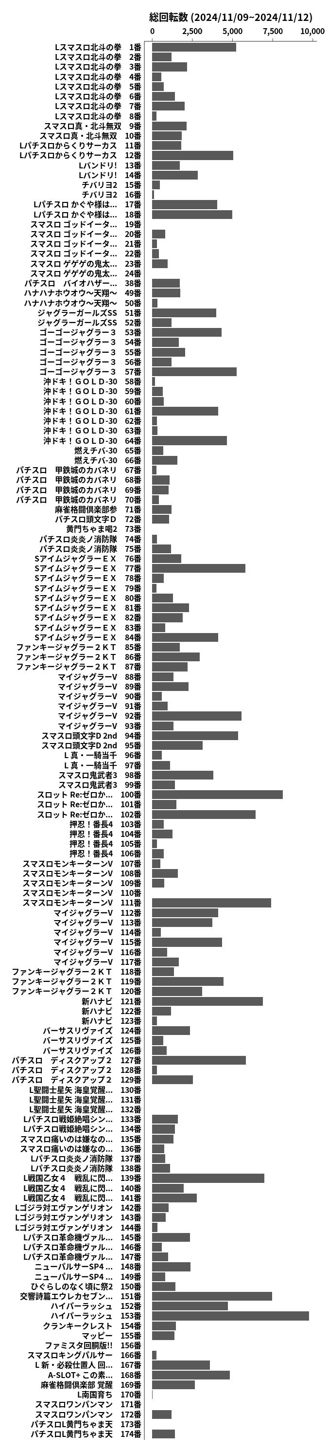 累計差枚数の画像