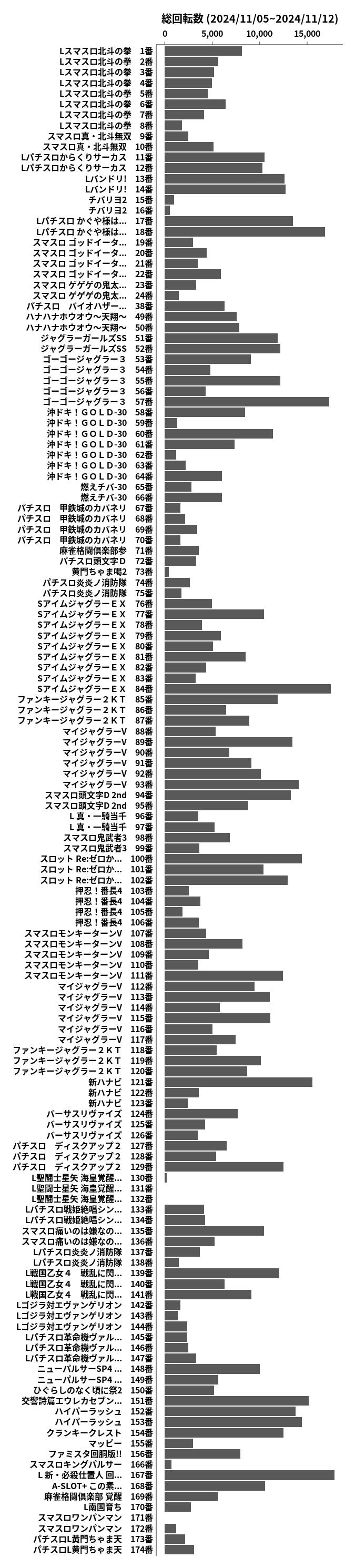 累計差枚数の画像