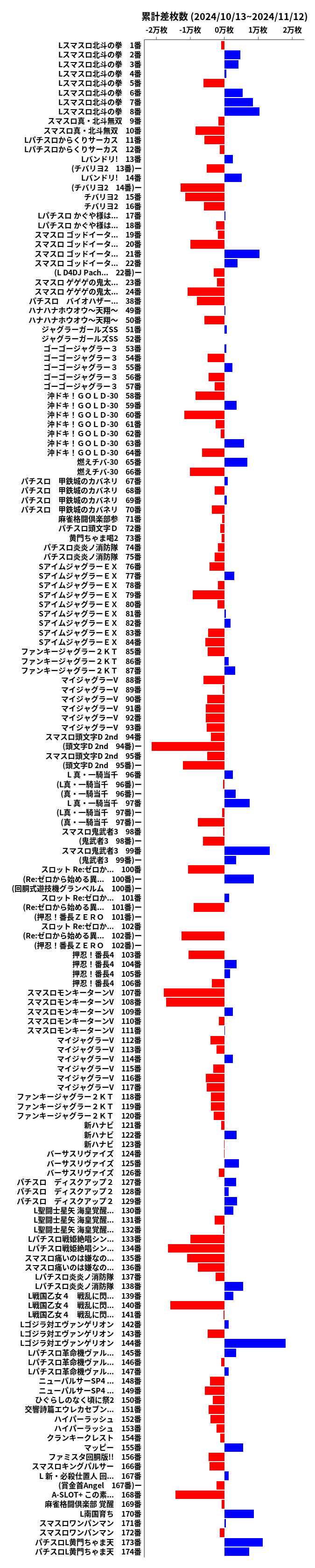 累計差枚数の画像