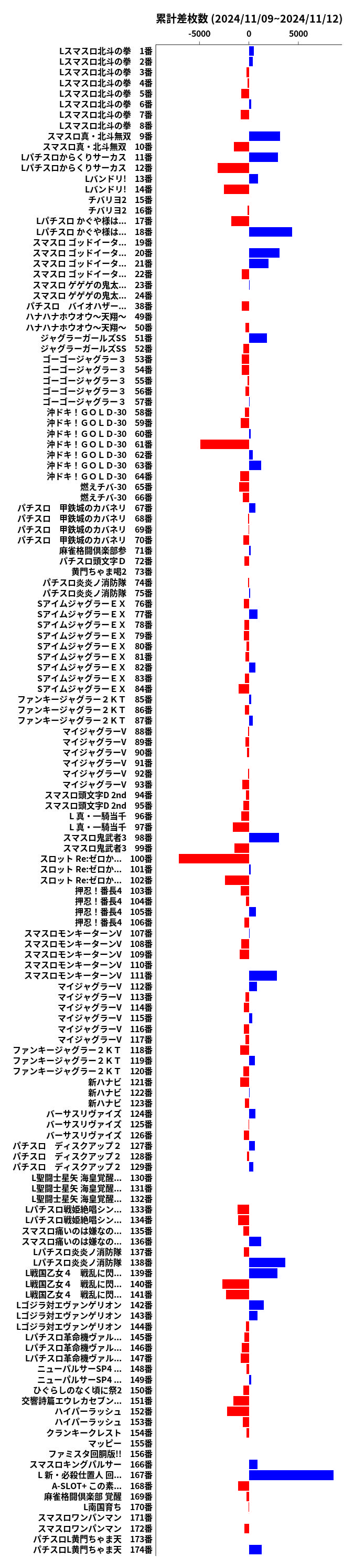 累計差枚数の画像