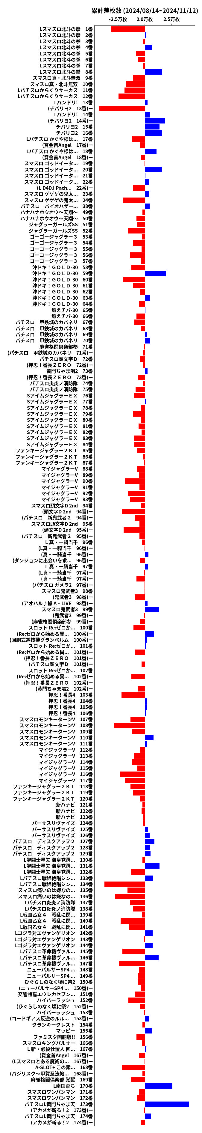 累計差枚数の画像