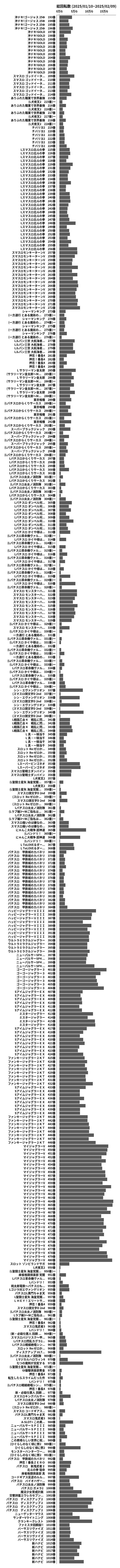 累計差枚数の画像