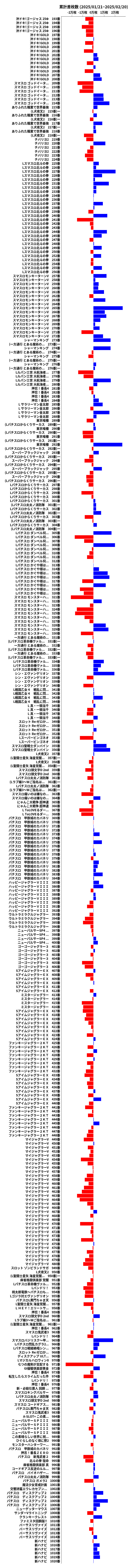 累計差枚数の画像