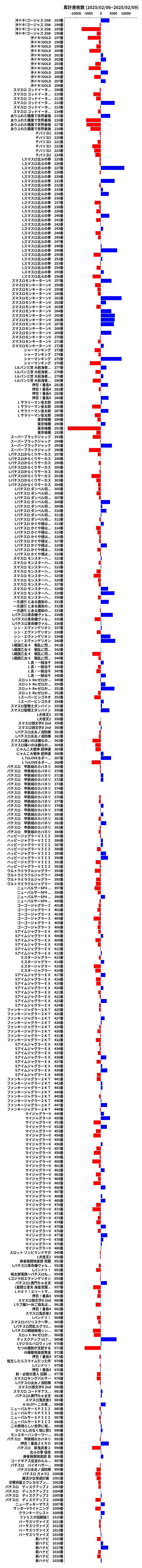 累計差枚数の画像